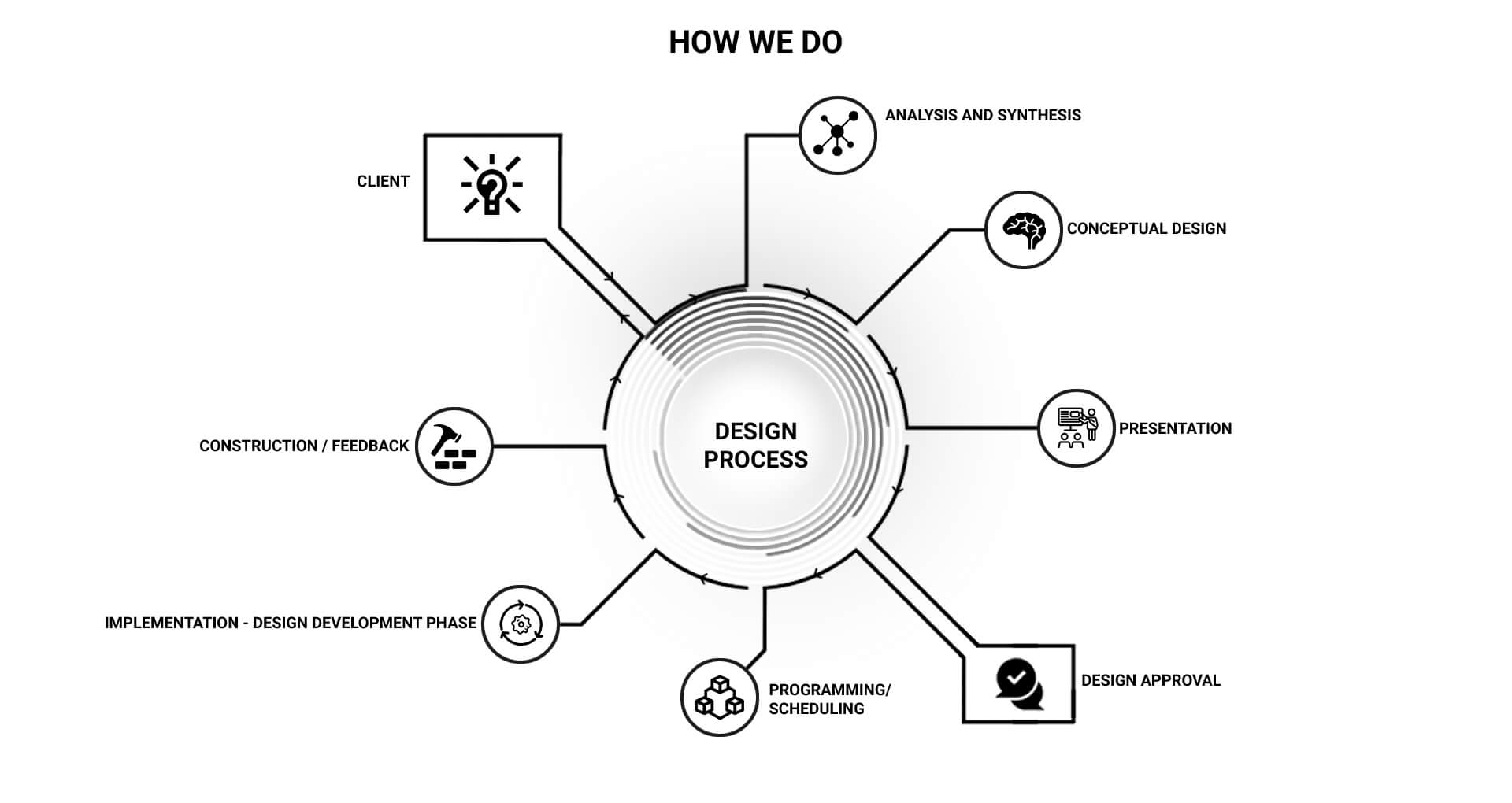 how_we_do_1