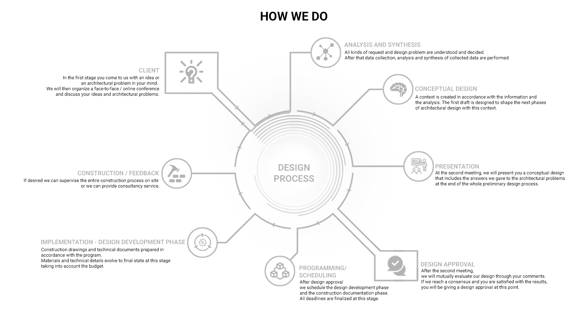 how_we_do_2
